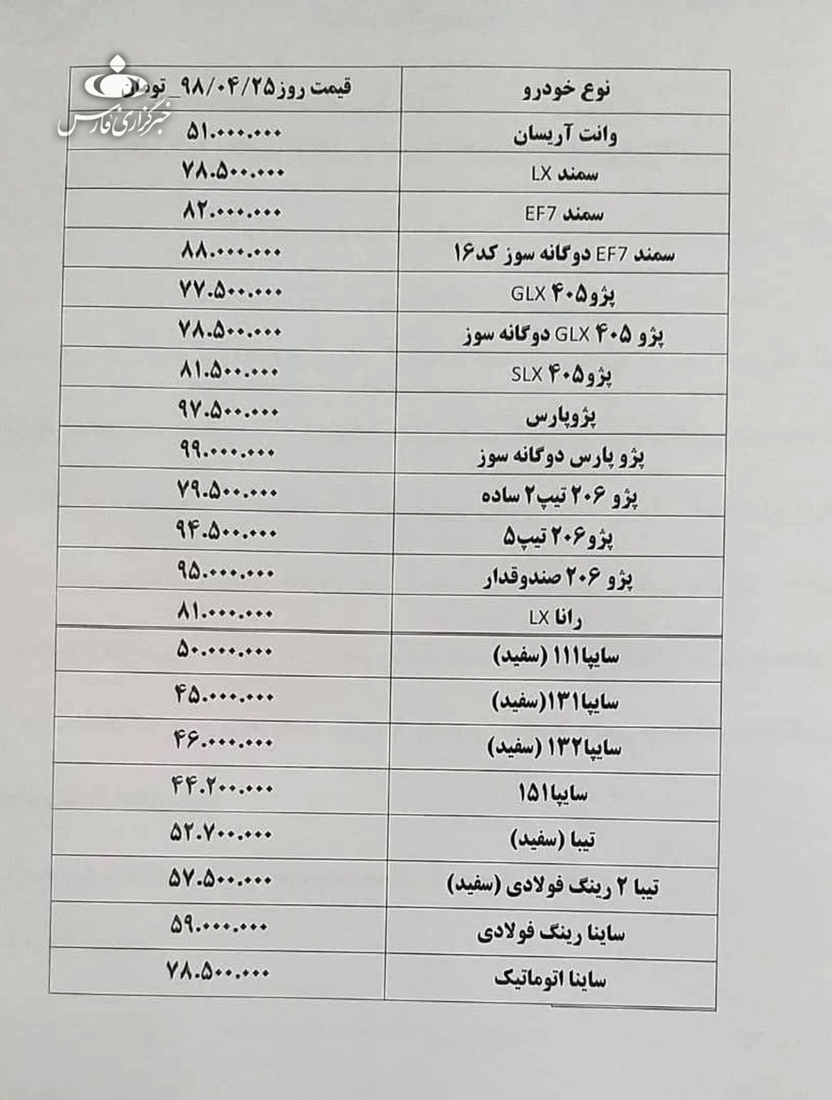 شوک به بازار خودرو ؛ سقوط عجیب قیمت ماشین