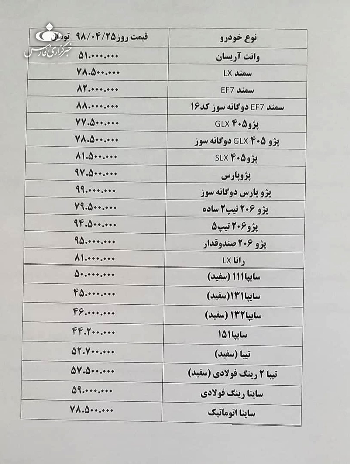شوک به بازار خودرو ؛ سقوط عجیب قیمت ماشین