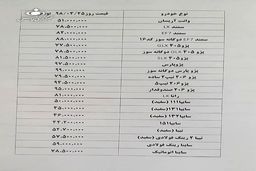 شوک به بازار خودرو ؛ سقوط عجیب قیمت ماشین