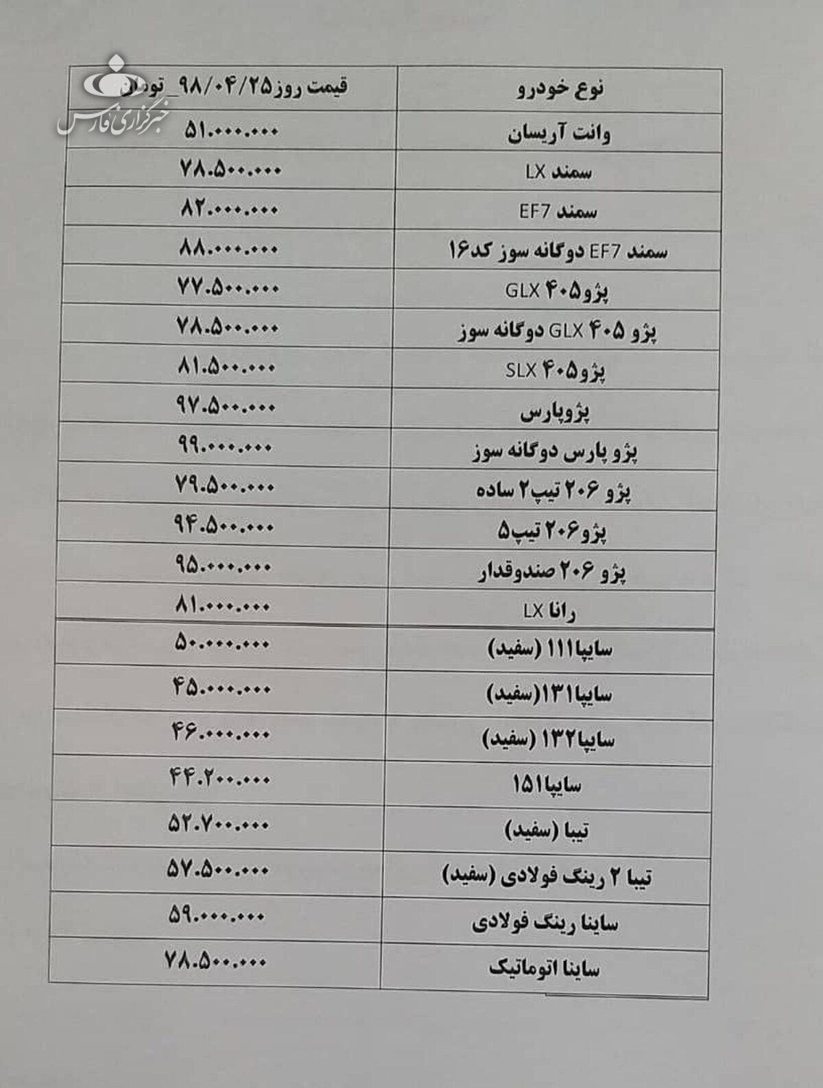 شوک به بازار خودرو ؛ سقوط عجیب قیمت ماشین