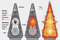 مامور ام آی 6 : ایران می تواند بدون نیاز به تست بمب اتم بسازد