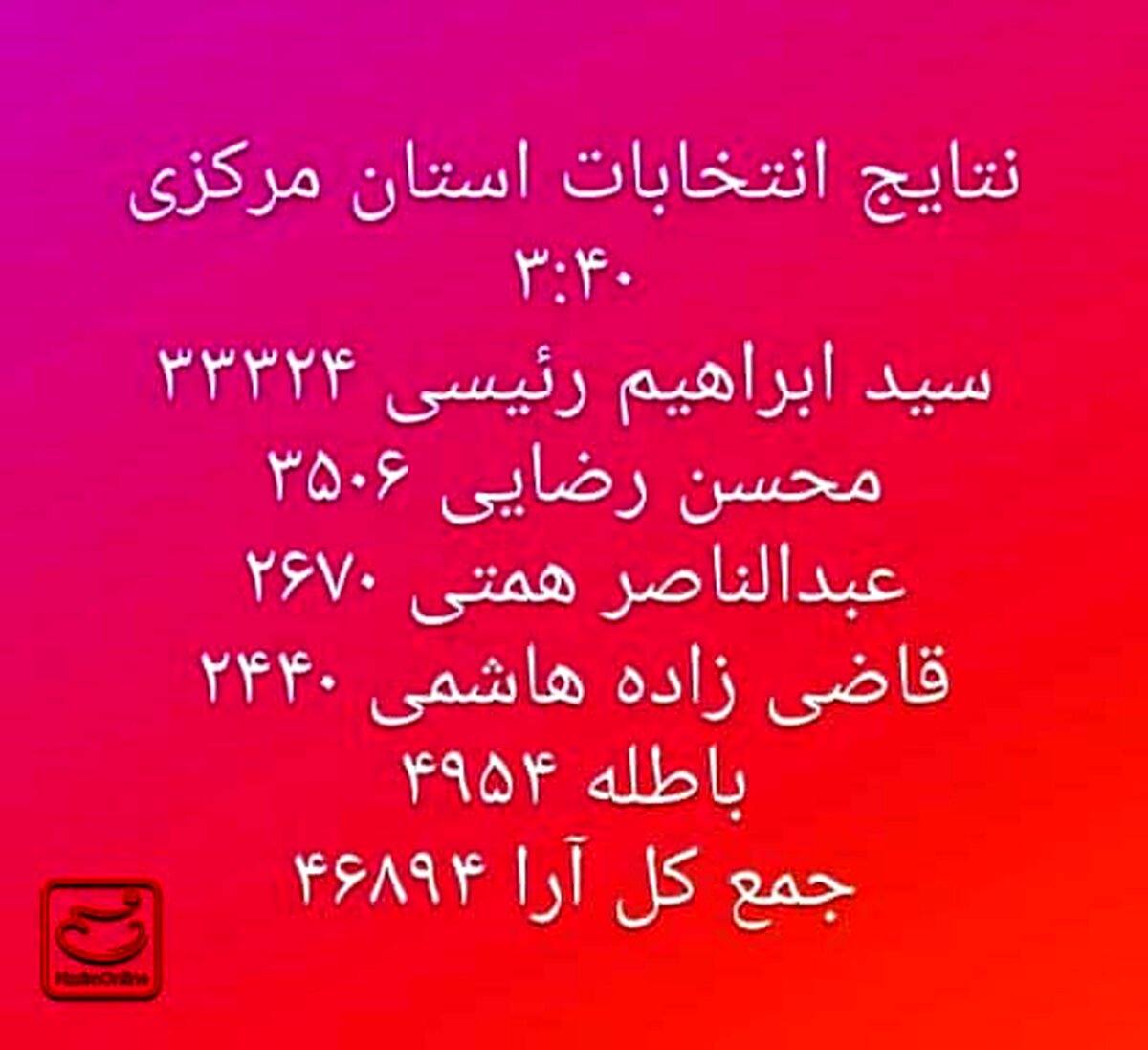 نتیجه انتخابات ریاست جمهوری در استان مرکزی