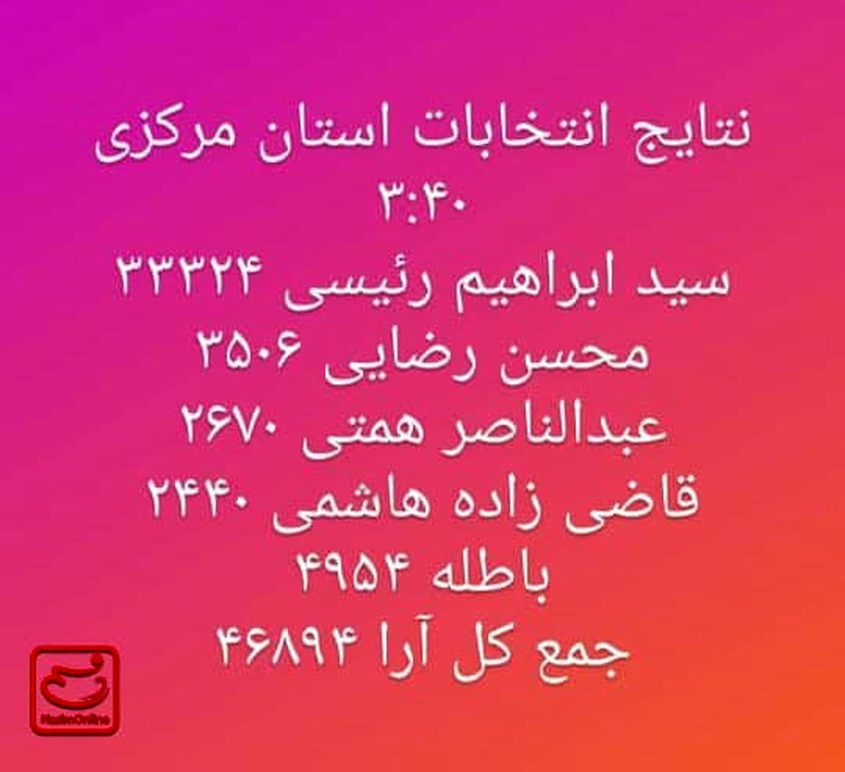 نتیجه انتخابات ریاست جمهوری در استان مرکزی