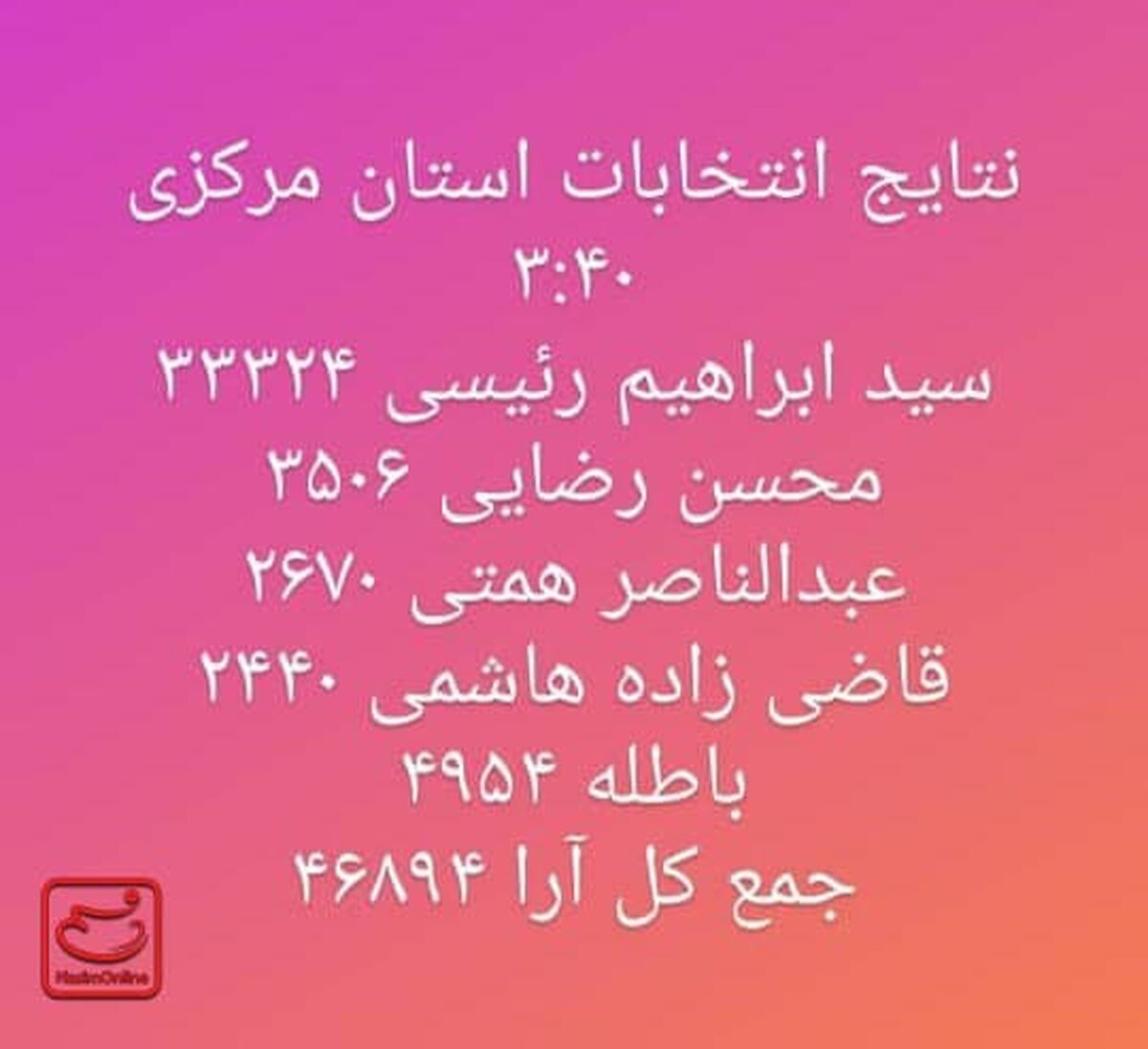 نتیجه انتخابات ریاست جمهوری در استان مرکزی