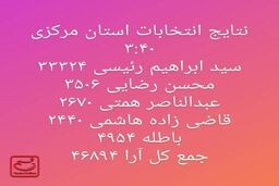 نتیجه انتخابات ریاست جمهوری در استان مرکزی