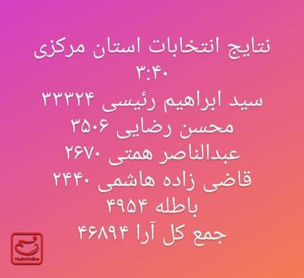 نتیجه انتخابات ریاست جمهوری در استان مرکزی