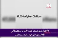 گزارش باور نکردنی نشریه آمریکایی از ابعاد شکست این کشور در افغانستان