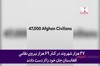 گزارش باور نکردنی نشریه آمریکایی از ابعاد شکست این کشور در افغانستان