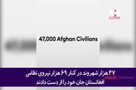 گزارش باور نکردنی نشریه آمریکایی از ابعاد شکست این کشور در افغانستان