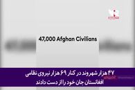 گزارش باور نکردنی نشریه آمریکایی از ابعاد شکست این کشور در افغانستان