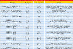 قیمت آپارتمان‌های 18تا35ساله در تهران