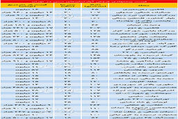 قیمت آپارتمان‌های 18تا35ساله در تهران