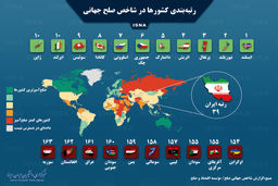 ۱۰ کشور صلح‌آمیز و 10 کشور ترورزدۀ جهان