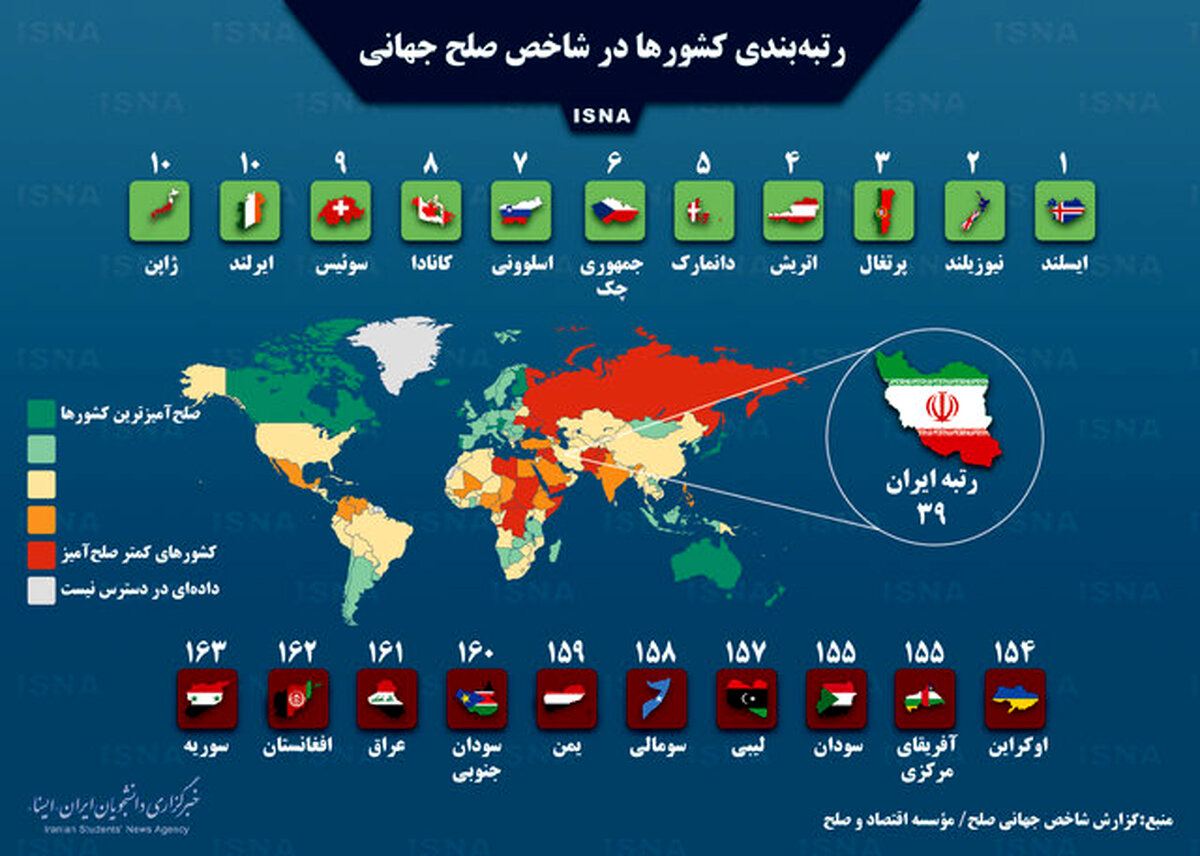 ۱۰ کشور صلح‌آمیز و 10 کشور ترورزدۀ جهان