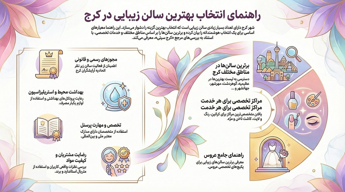 راهنمای انتخاب بهترین سالن زیبایی در کرج
