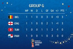 عکس/ جدول گروه G با پیروزی بلژیک و انگلیس