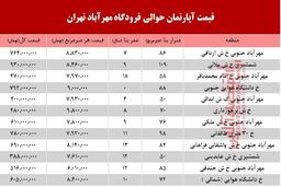 آپارتمان حوالی فرودگاه مهرآباد چند؟