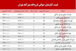 آپارتمان حوالی فرودگاه مهرآباد چند؟