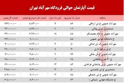 آپارتمان حوالی فرودگاه مهرآباد چند؟