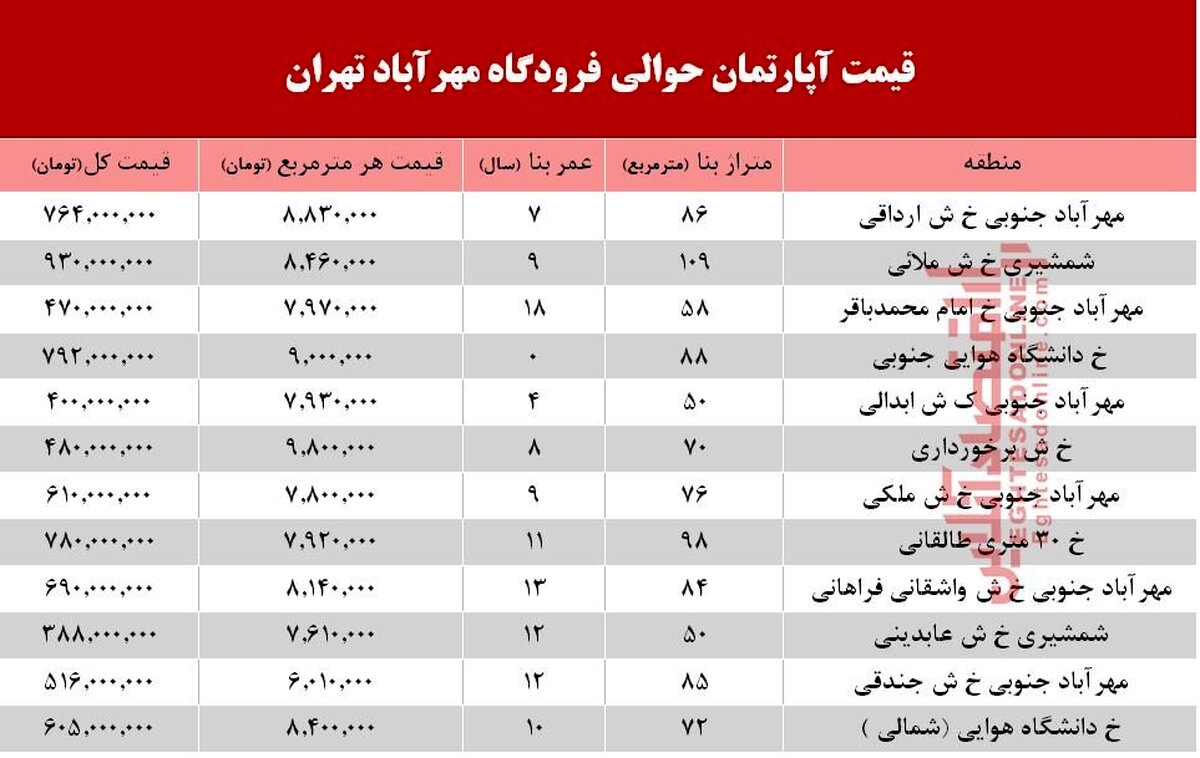 آپارتمان حوالی فرودگاه مهرآباد چند؟
