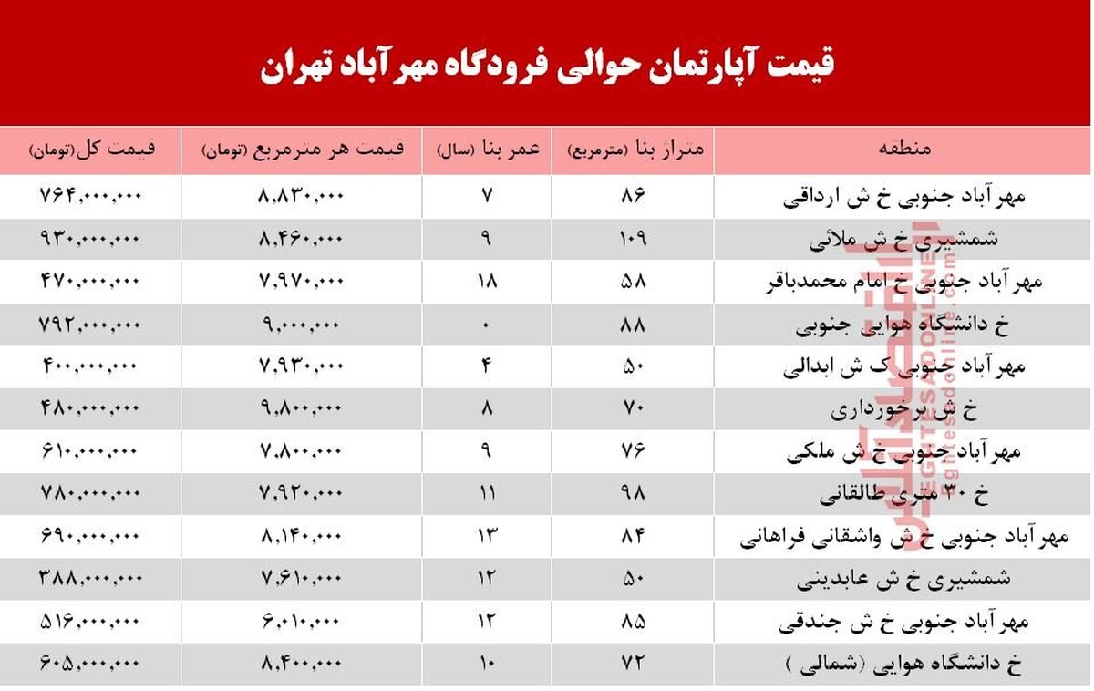 آپارتمان حوالی فرودگاه مهرآباد چند؟