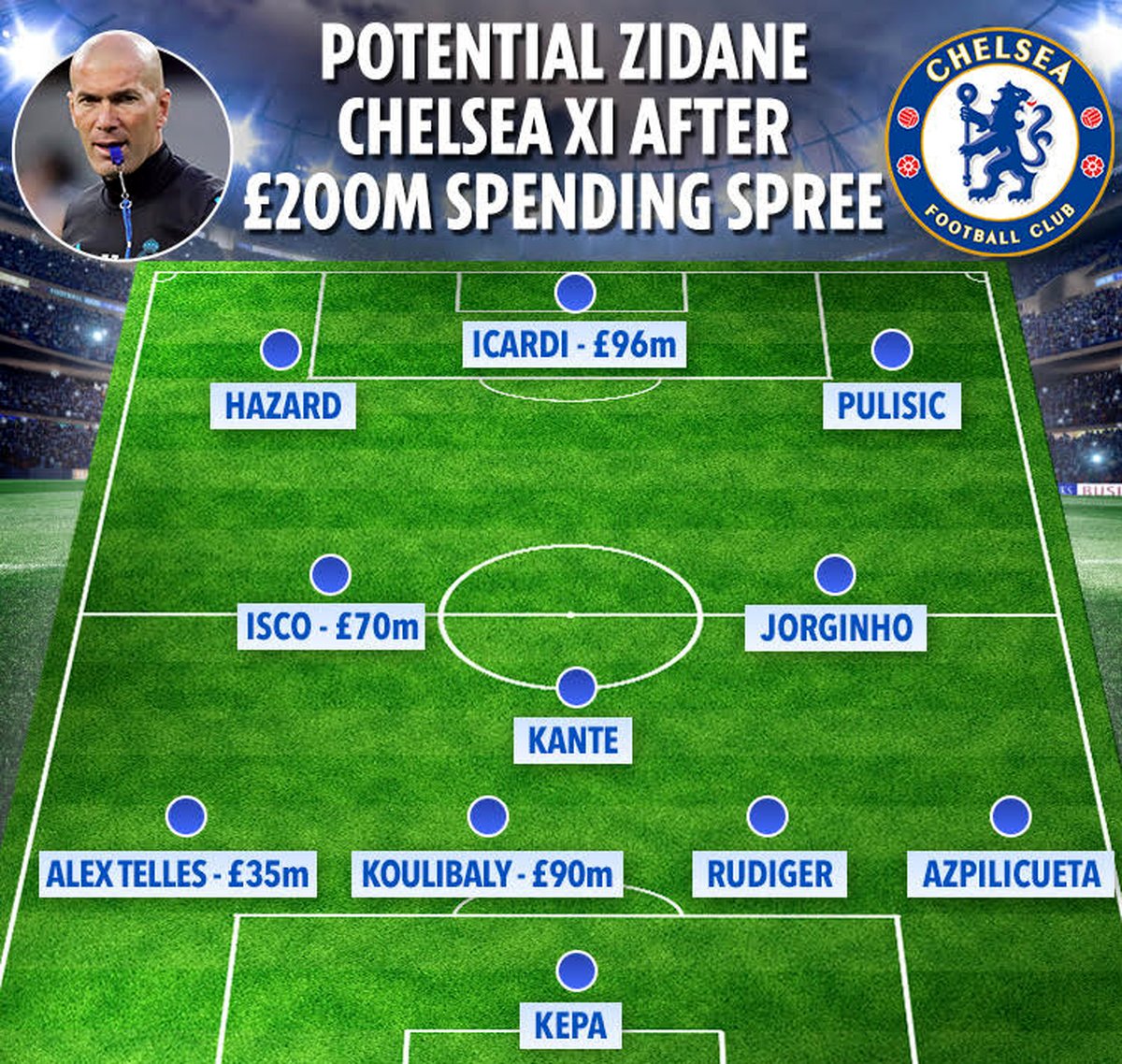 گمانهزنی رسانههای انگلیس از چلسی 200 میلیون پوندی زیدان+عکس