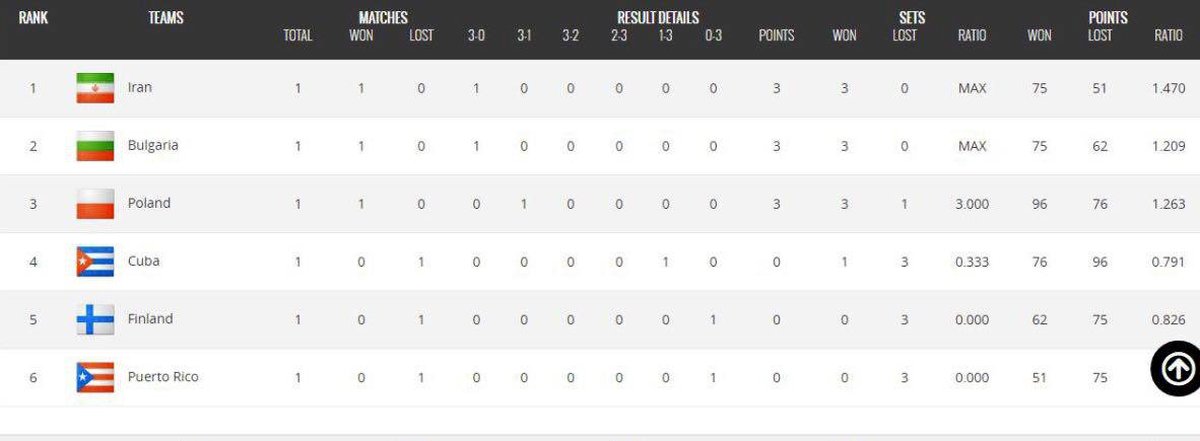آشنایی با بلغارستان دومین حریف ایران در والیبال قهرمان جهان2018(تصاویر)