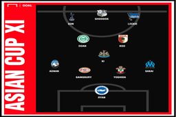 مهاجم ایرانی آمیان در جمع بهترین لژیونرهای اروپایی جام ملت‌ها قرار گرفت + (عکس)