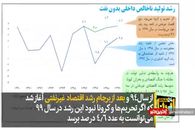 ۱۰ سند مهم در رد دروغ‌های برجامی