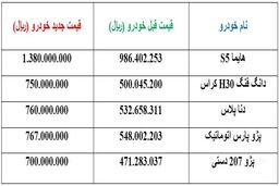 افزایش قیمت  محصولات  ایران خودرو اعلام شد + جدول قیمت ها