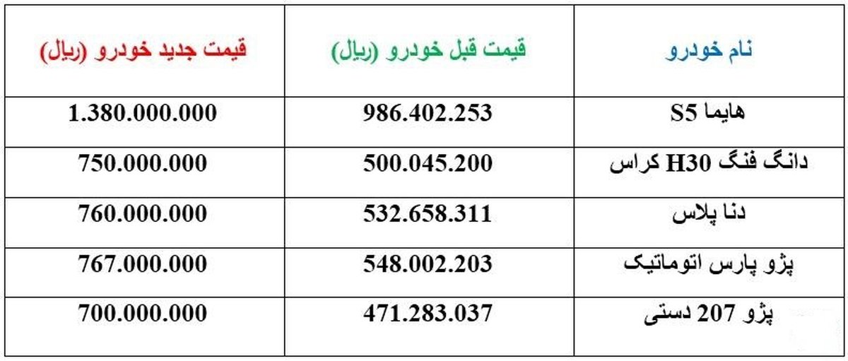 افزایش قیمت  محصولات  ایران خودرو اعلام شد + جدول قیمت ها