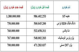 افزایش قیمت  محصولات  ایران خودرو اعلام شد + جدول قیمت ها