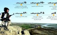 در غفلت ما افغانستان و ترکیه به دنبال خشک کردن ایران