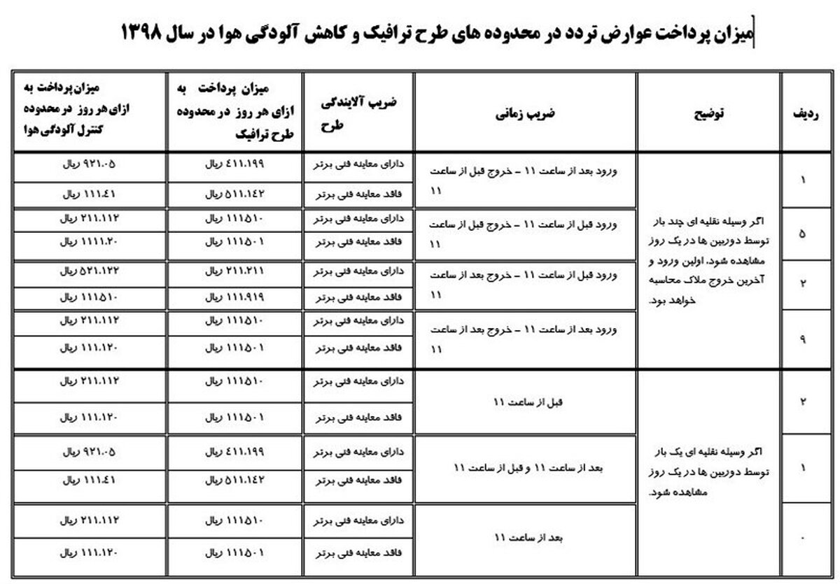 جدول نرخ عوارض تردد در طرح ترافیک جدید + جدول
