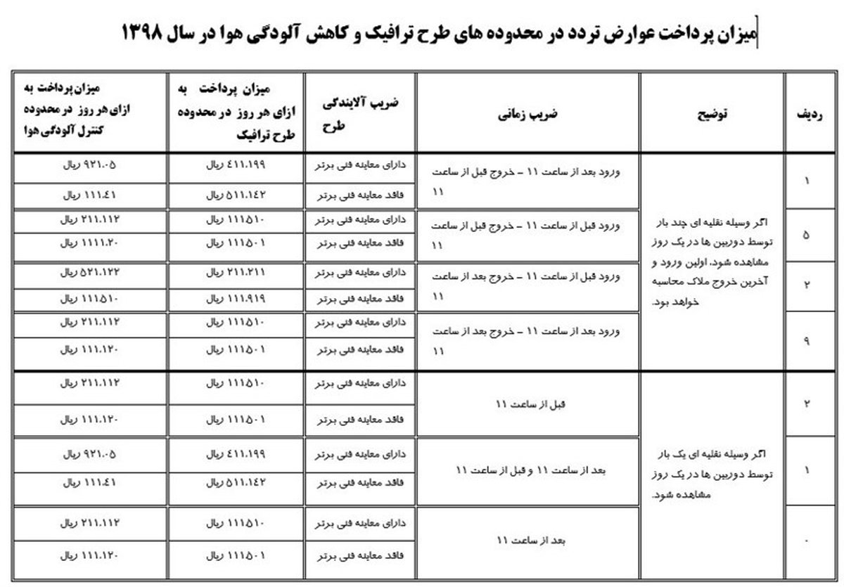 جدول نرخ عوارض تردد در طرح ترافیک جدید + جدول