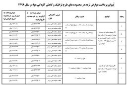 جدول نرخ عوارض تردد در طرح ترافیک جدید + جدول