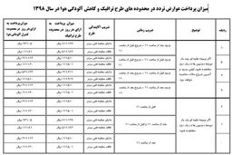 جدول نرخ عوارض تردد در طرح ترافیک جدید + جدول