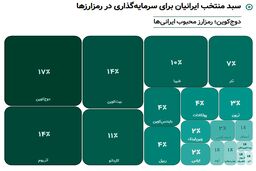 پرده‌برداری از 10راز بازار رمزارزها در ایران