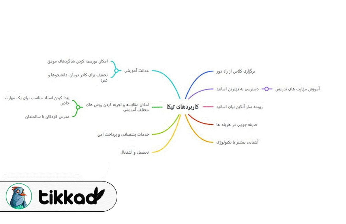 بهترین امکانات برای کلاس زبان از بهترین مراکز آموزش زبان در یکجا جمع شده اند