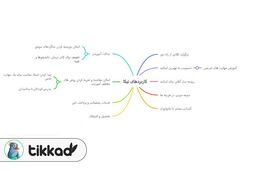 بهترین امکانات برای کلاس زبان از بهترین مراکز آموزش زبان در یکجا جمع شده اند