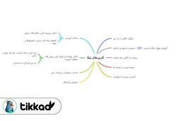 بهترین امکانات برای کلاس زبان از بهترین مراکز آموزش زبان در یکجا جمع شده اند