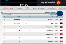 نرخ دلار و سایر ارزها/ امروز ظهر + عکس