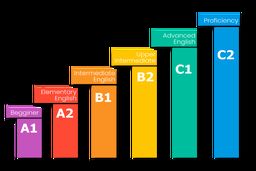 چگونه زبان انگلیسی را از صفر یاد بگیریم؟