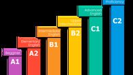 چگونه زبان انگلیسی را از صفر یاد بگیریم؟
