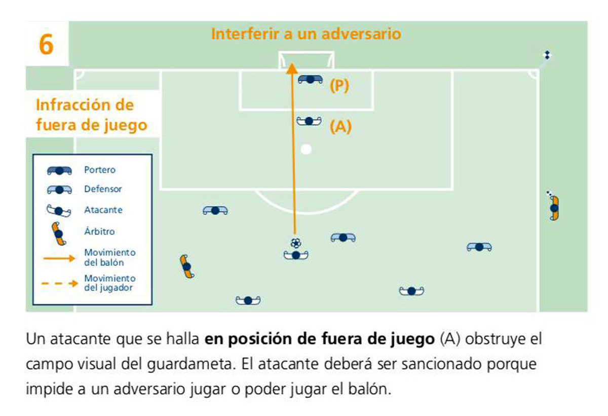 بیانیه یوفا در مورد گل مردود آژاکس مقابل رئال