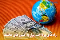 راه‌های پرداخت پول به کشورهای مختلف