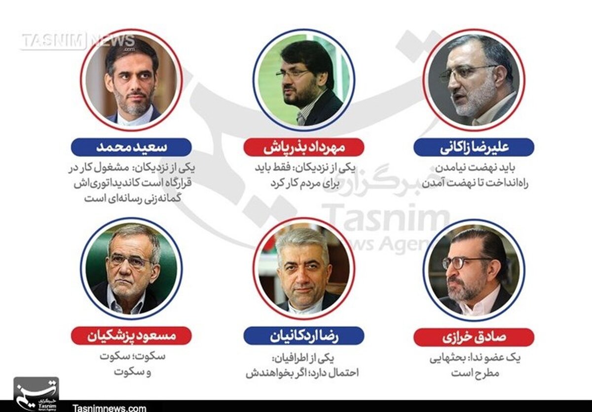 شش کاندیدای احتمالی برای انتخابات ریاست‌جمهوری ۱۴۰۰