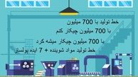 با 700 میلیون چیکار کنم؟ (خط شوینده + 7 ایده با فراز صنعت)