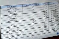  حداقل مبلغ فوق‌العاده خاص کارمندان چقدر؟