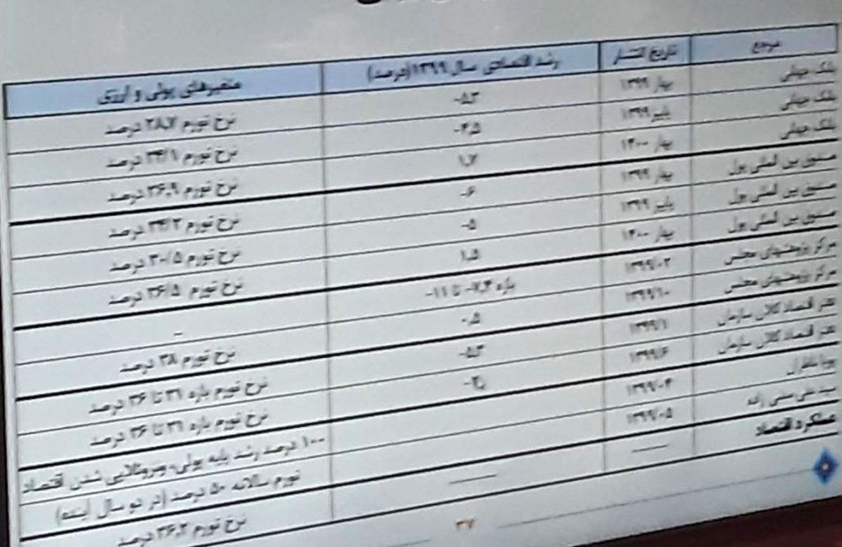 حقوق کارکنان را اعلام نکنید، پی گیری قضایی می شوید